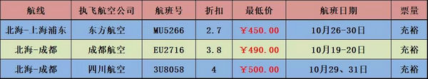北海航线机票400元至500元