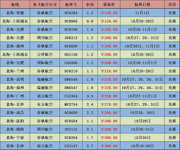 北海航线机票300元以下