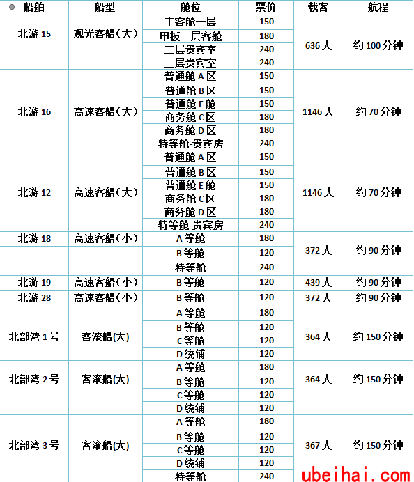 北海涠洲岛船票价格表