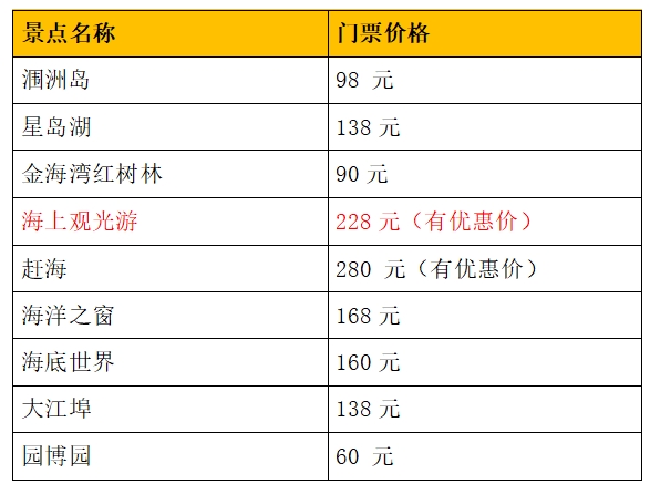 北海收费景点