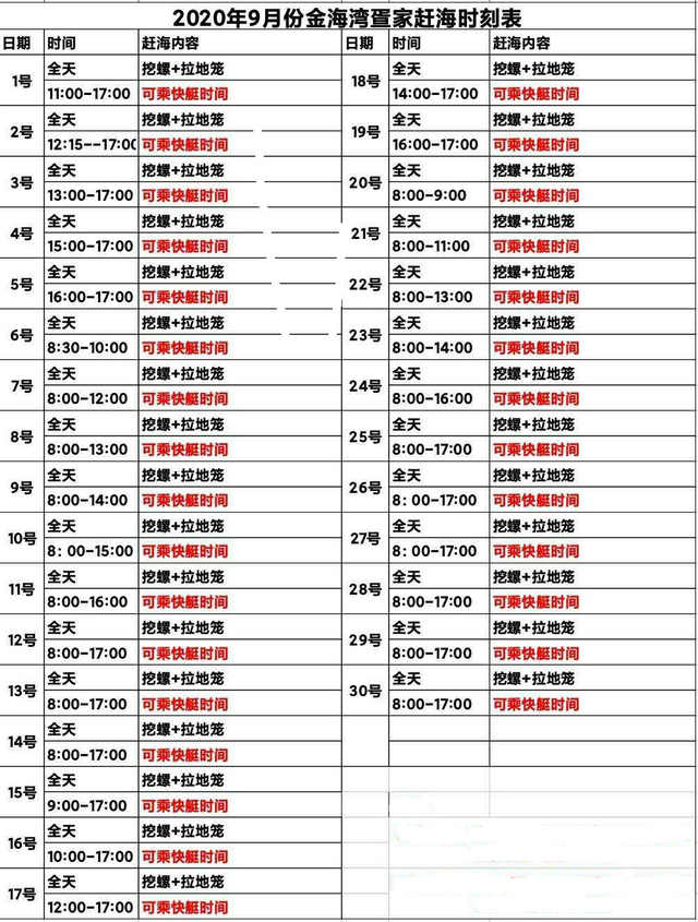北海红树林赶海