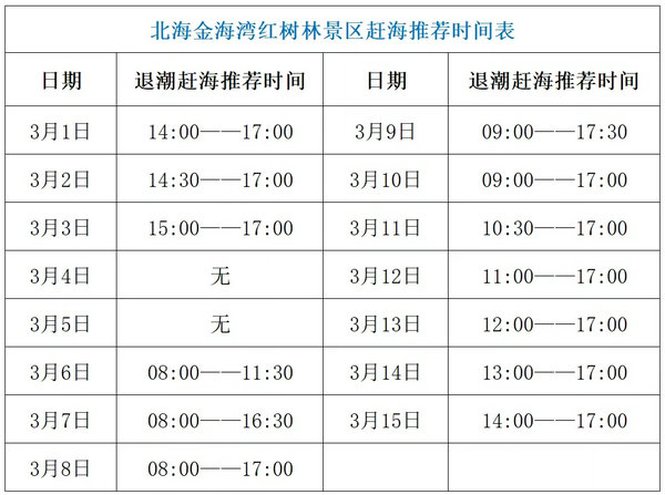 北海红树林赶海表三月份