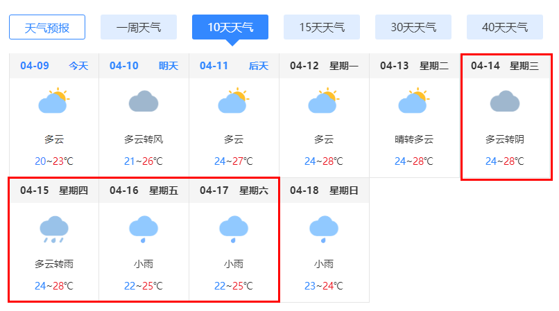 三月三涠洲岛天气