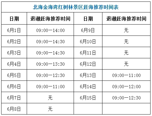 北海金海湾红树林景区赶海推荐时间表（六月上旬）