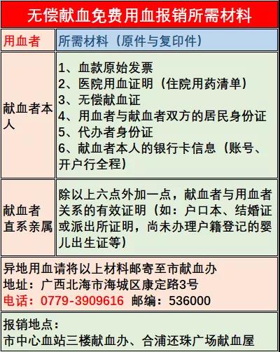 北海市无偿献血的公民享受哪些优惠待遇？