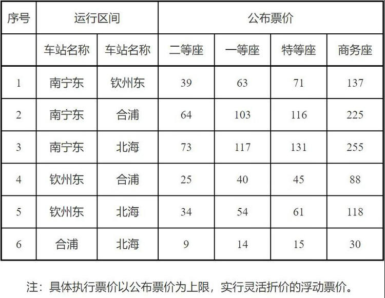 明年1月10日起，北海⇌南宁东票价上涨15元！