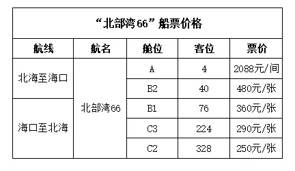 北部湾66号船票价格