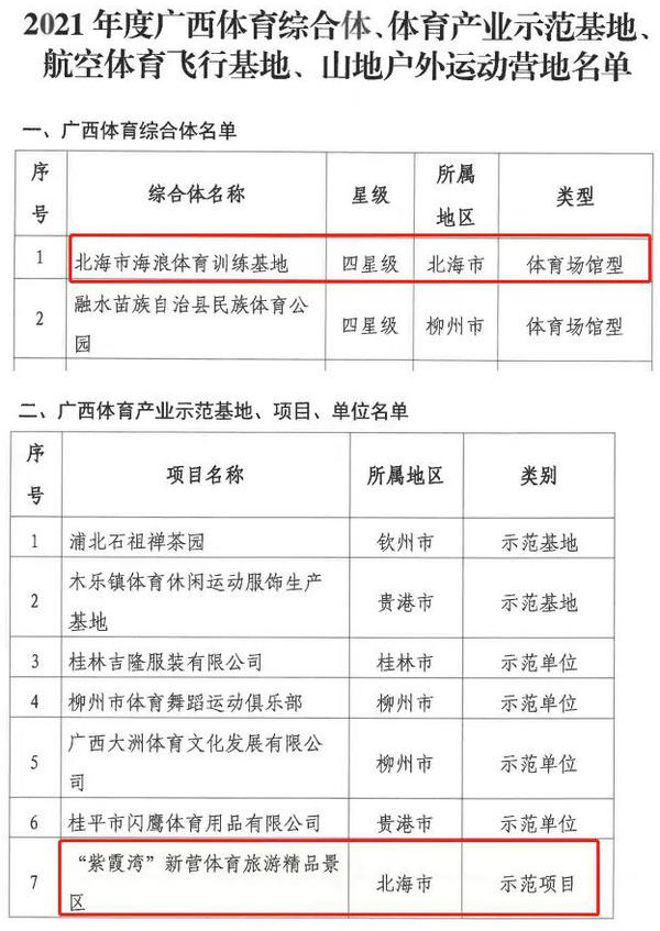 北海体育产业品牌