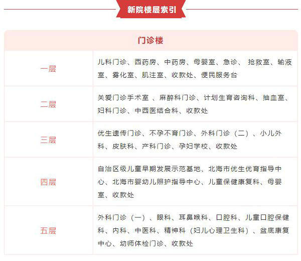 北海市妇幼保健院新院区