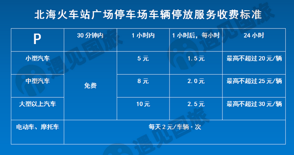 北海火车站停车场收费标准