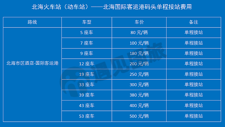 北海火车站--北海国际客运港码头（单程接站）