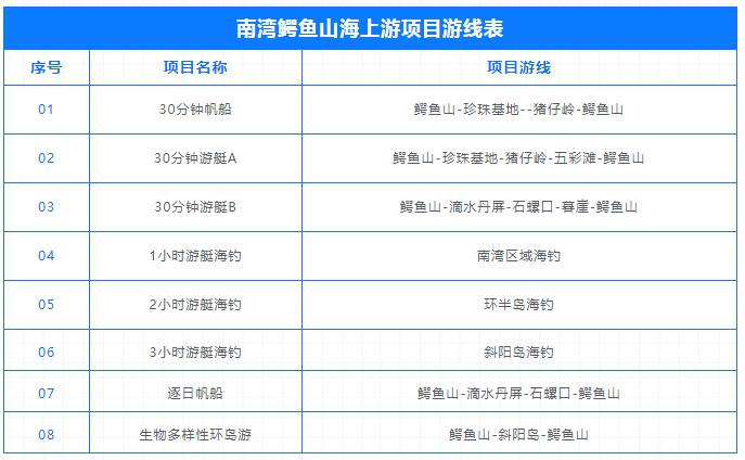 涠洲岛南湾鳄鱼山海上游