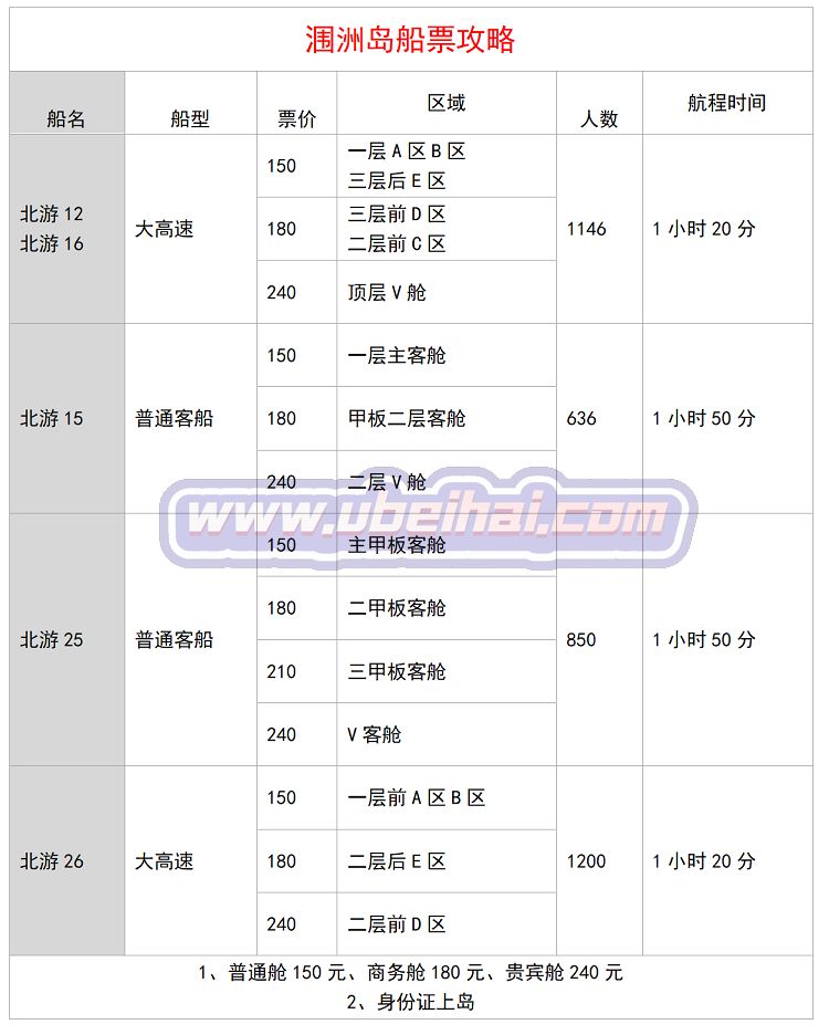 涠洲岛船票攻略票价