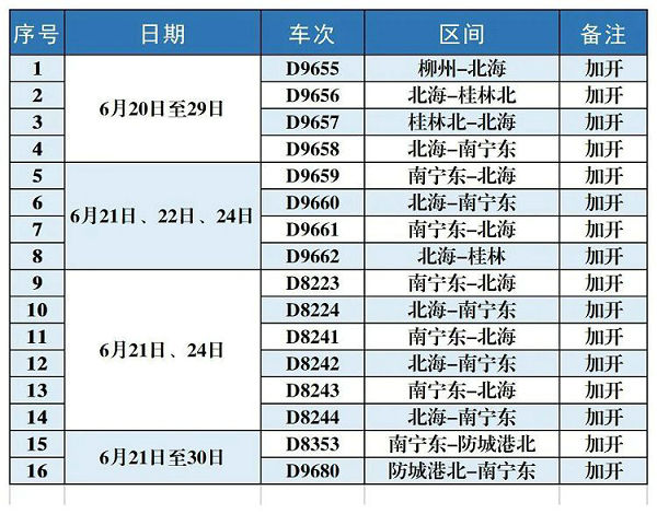 端午节假期北部湾地区加开这些列车