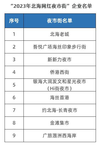 2023年北海网红夜市街