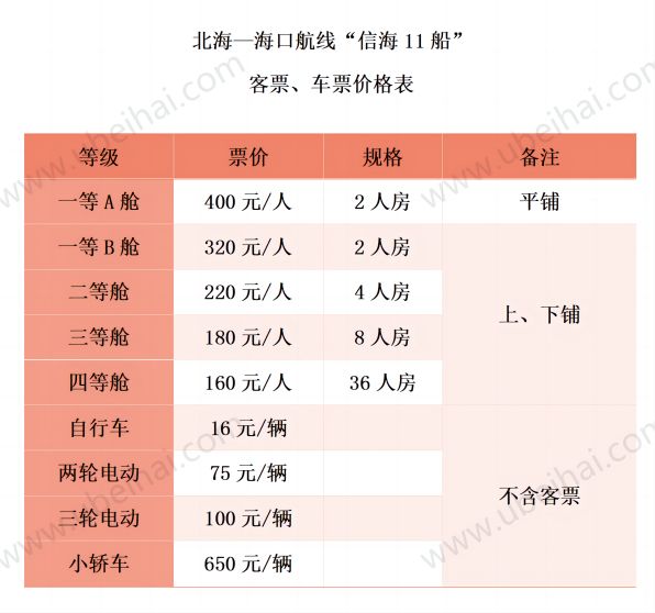 北海到海口航线船票价格