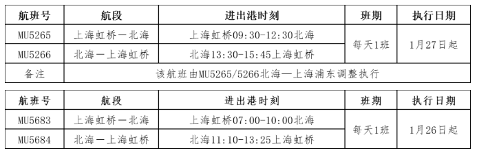 北海—上海虹桥