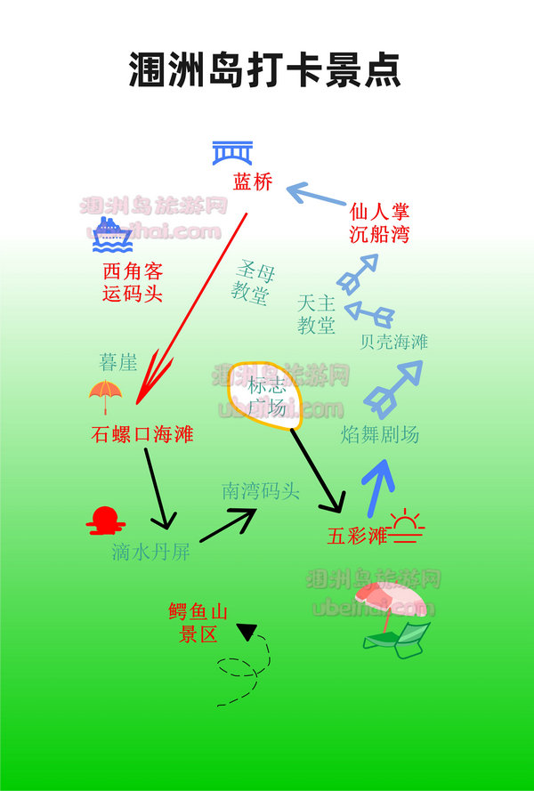 涠洲岛旅游