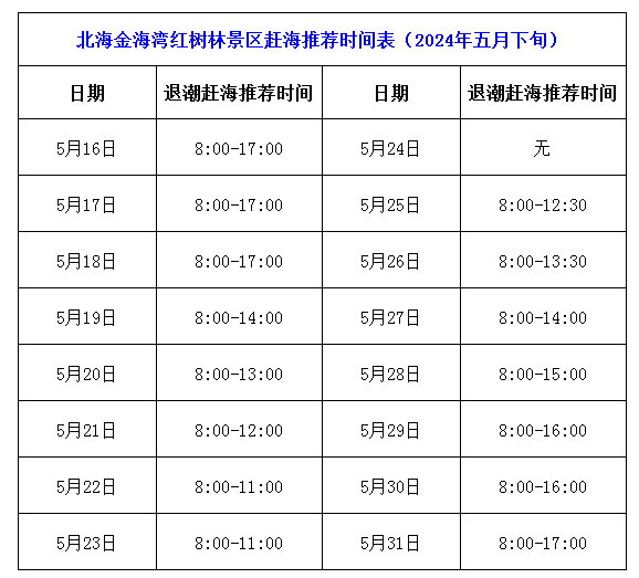 五月下旬，北海金海湾红树林赶海推荐时间表