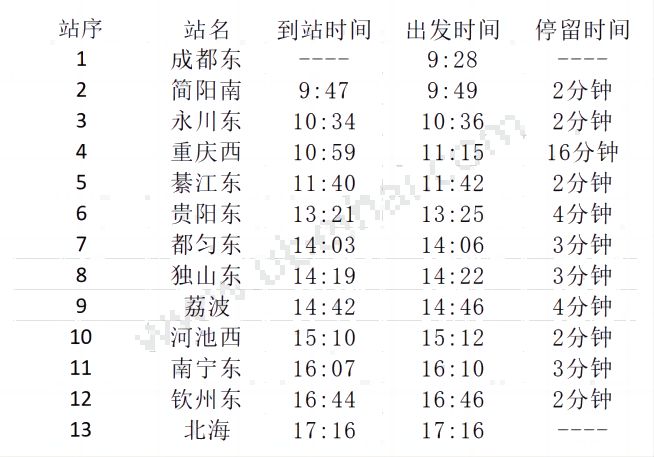 成都东-北海动车途经站点