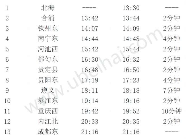 北海-成都东动车途经站点