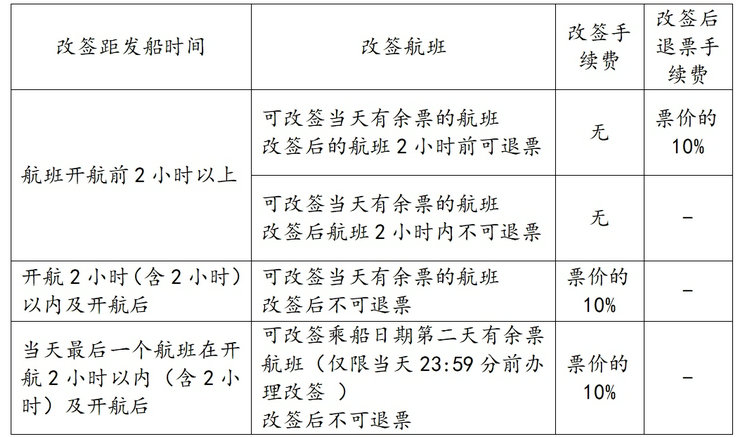 涠洲岛船票改签