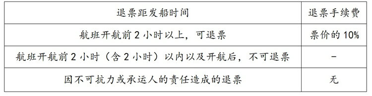 涠洲岛船票退票