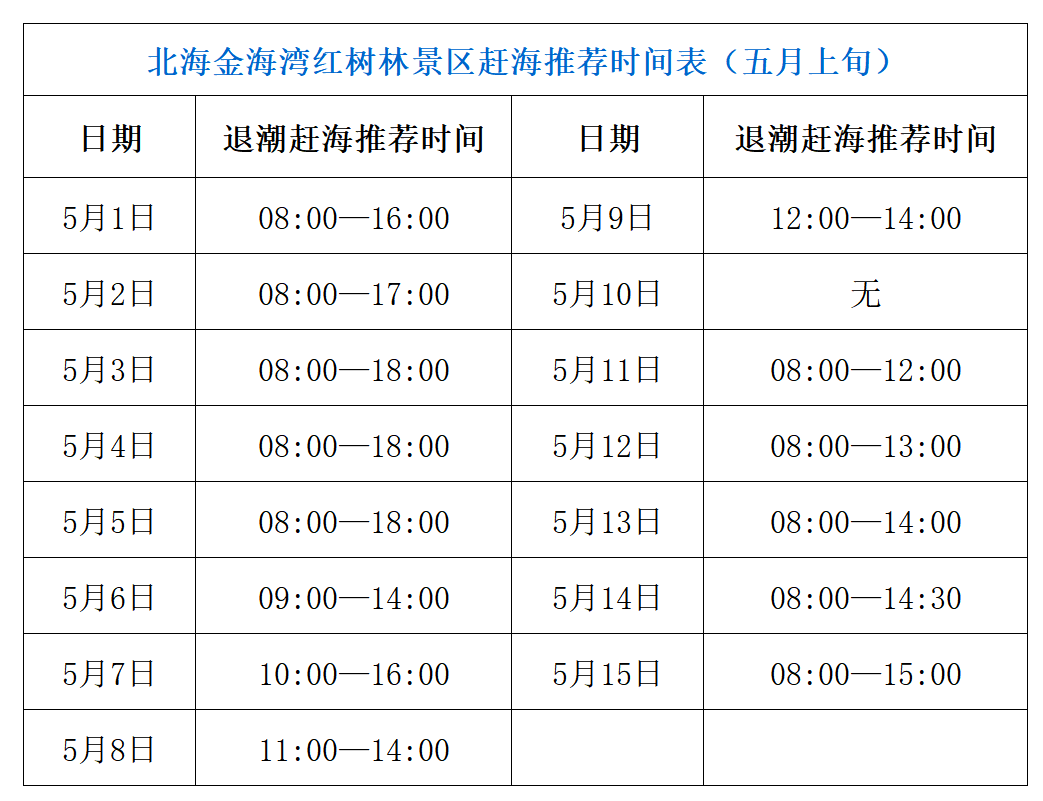 北海红树林赶海时间5月份